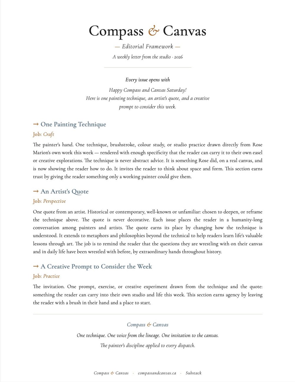 The Compass and Canvas editorial framework: one painting technique, an artist's quote, and a creative prompt each week.